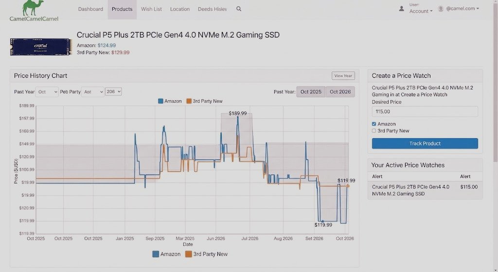 Alt Text	CamelCamelCamel price history chart and price watch settings for a PC component