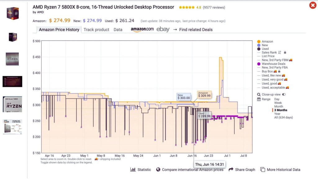 PC component price history used to verify a seasonal discount