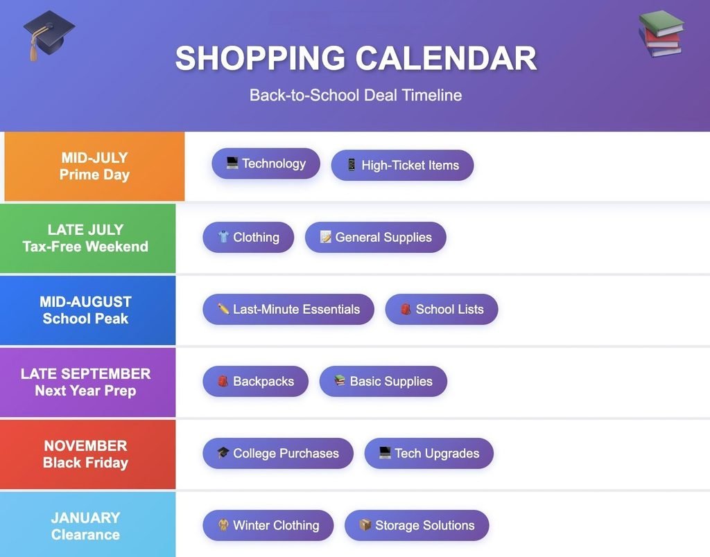 Month-by-month PC components seasonal sales calendar showing the events and parts to monitor